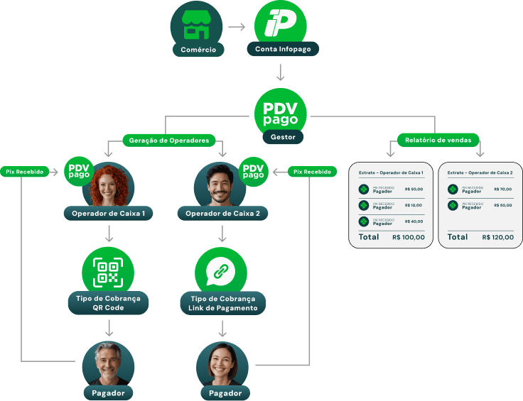 PDV Infopago desktop